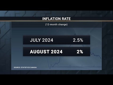 Annual inflation rate hits 2%: what does it mean for interest rates? – September 17, 2024