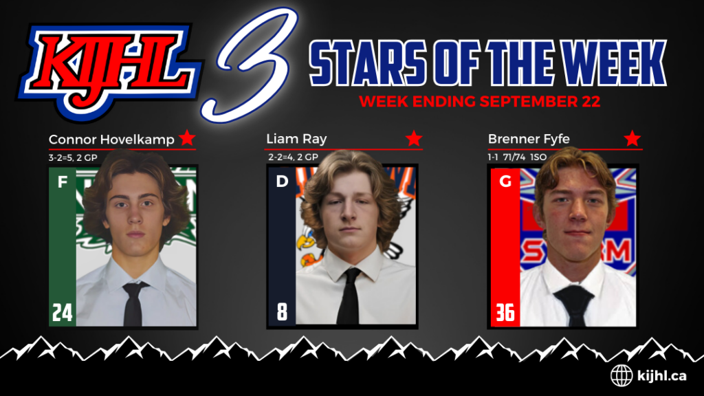 Hovelkamp, Ray & Fyfe named first KIJHL 3 Stars of the Week