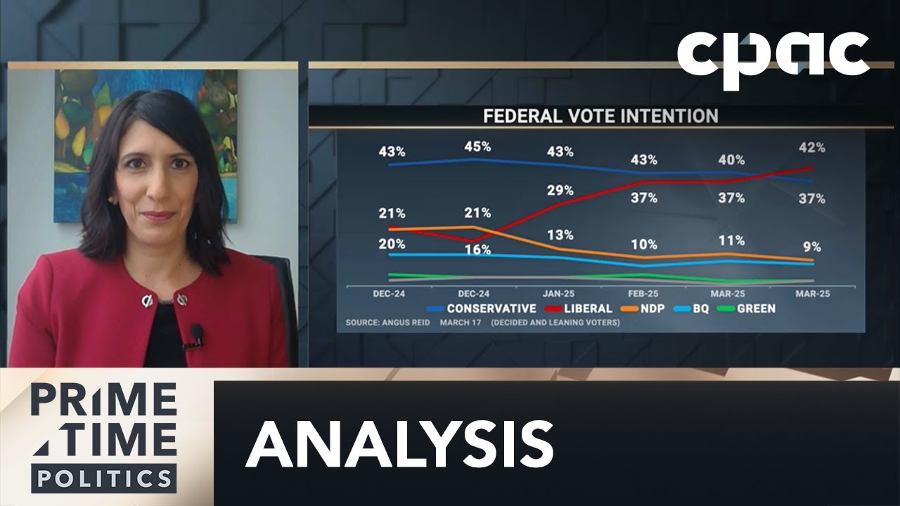 Angus Reid poll shows rising support for Liberals: interview with Shachi Kurl – March 19, 2025