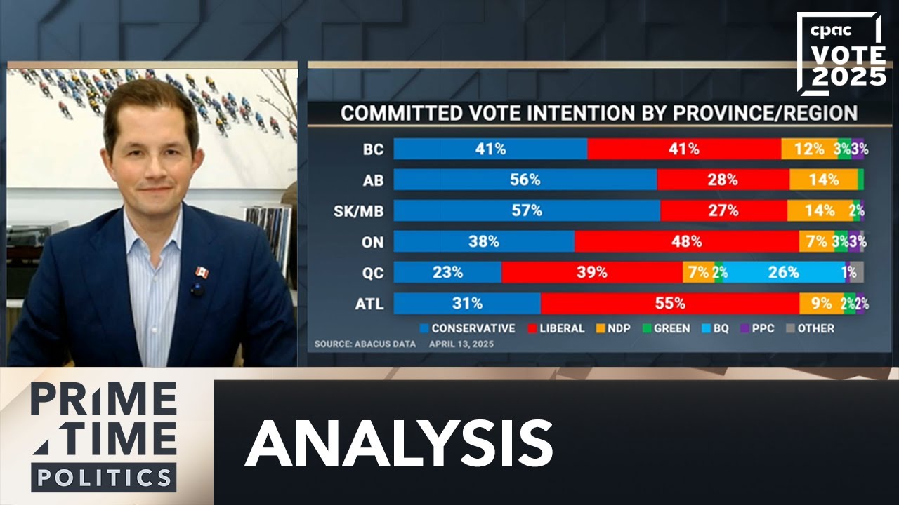 Abacus Data: Liberal numbers better in regions than nationally – April 14, 2025