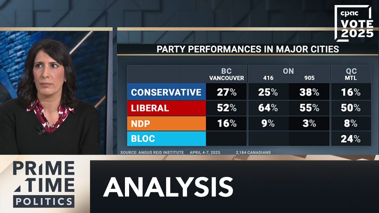 Angus Reid: Liberals dominating in major cities – April 11, 2025
