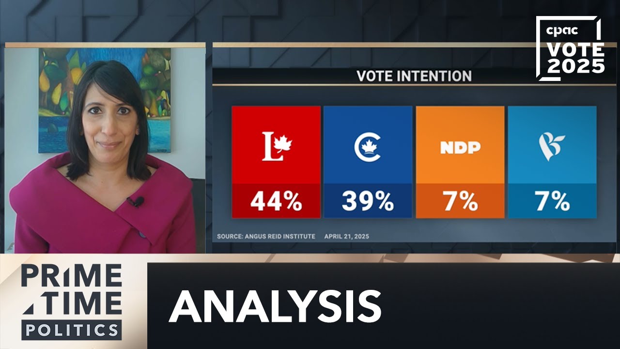 Angus Reid: Liberals lead Conservatives by five points – April 22, 2025