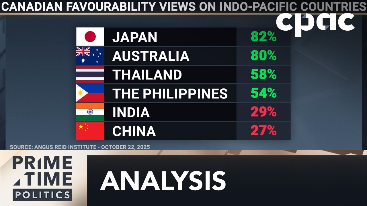 Are Canadians favorable to trade with Indo-Pacific countries?