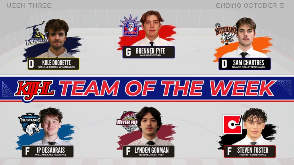 KIJHL announces Team of the Week (Week 3)