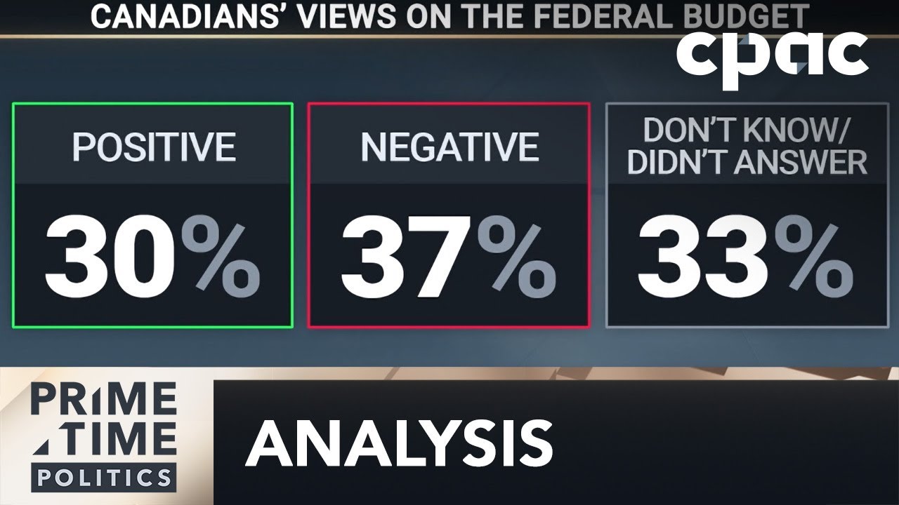 Budget gets low marks from Canadians