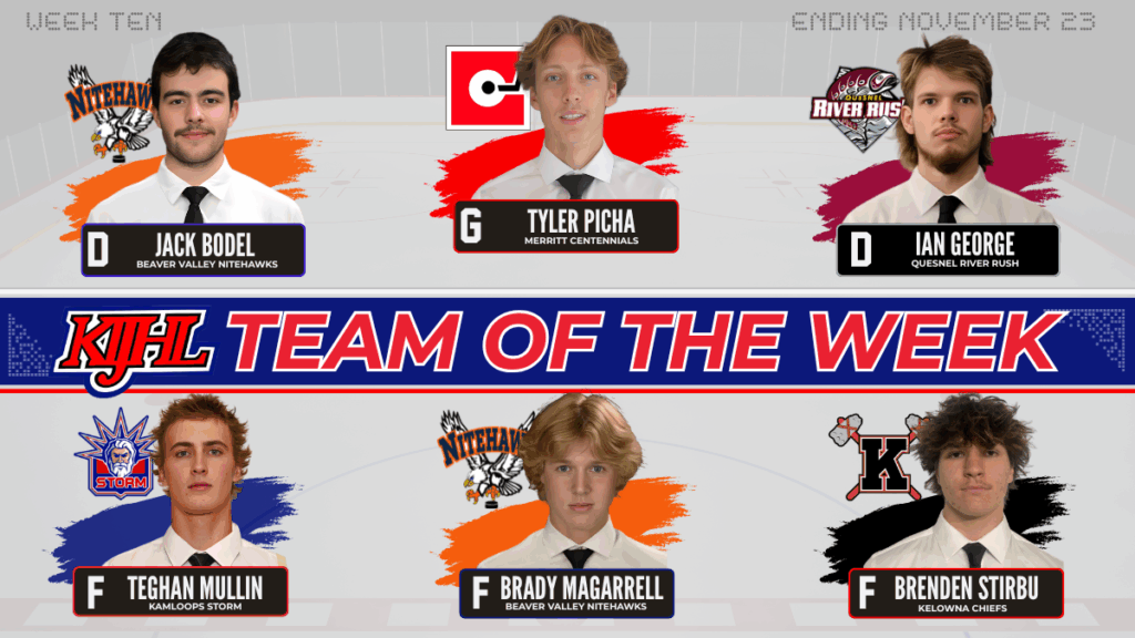 KIJHL announces Team of the Week (Week 10)