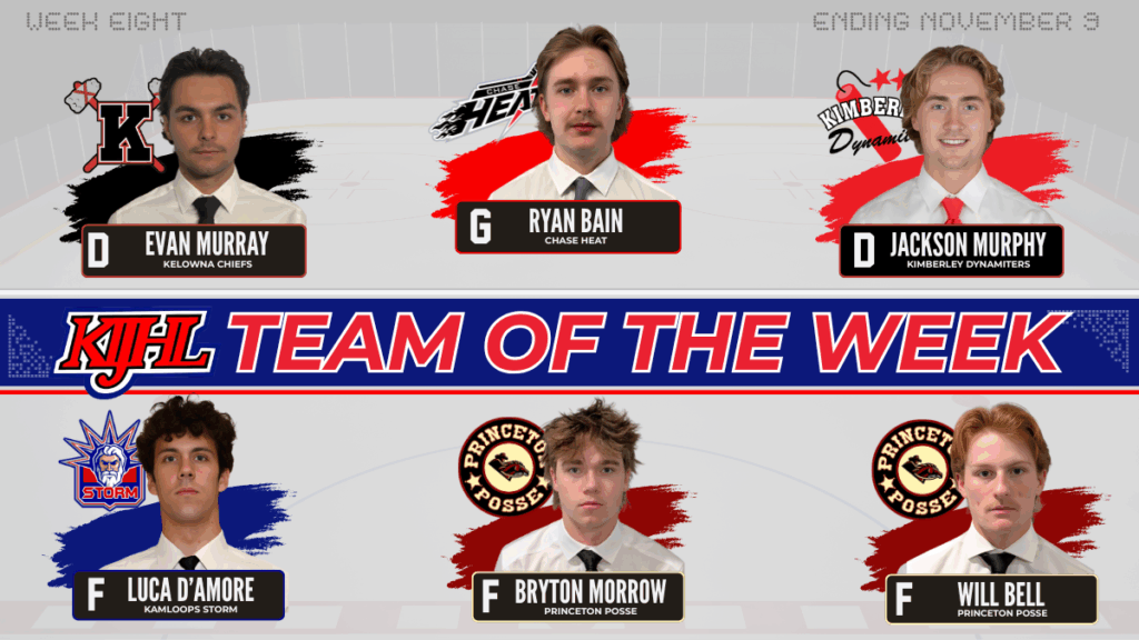 KIJHL announces Team of the Week (Week 8)