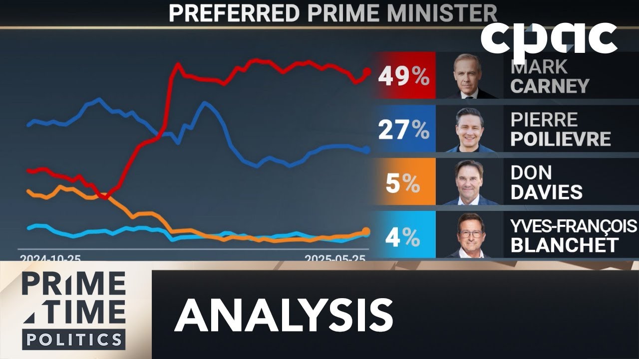 What the polls are saying before budget day