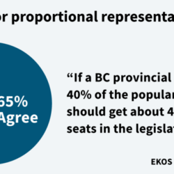An Open Letter to the Premier of BC and the Special Committee on Democratic and Electoral Reform