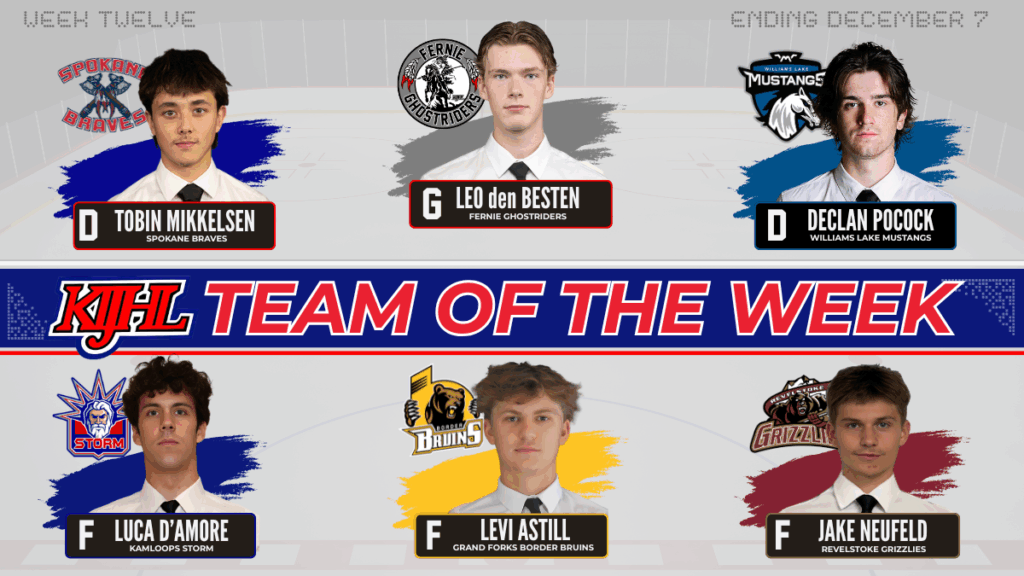 KIJHL announces Team of the Week (Week 12)