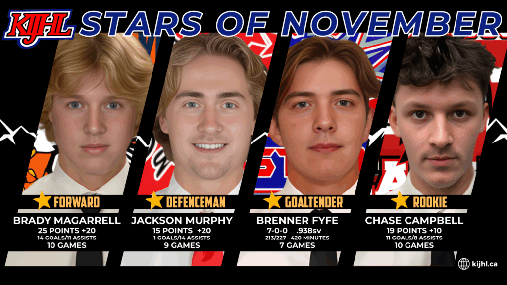 KIJHL announces its November Stars