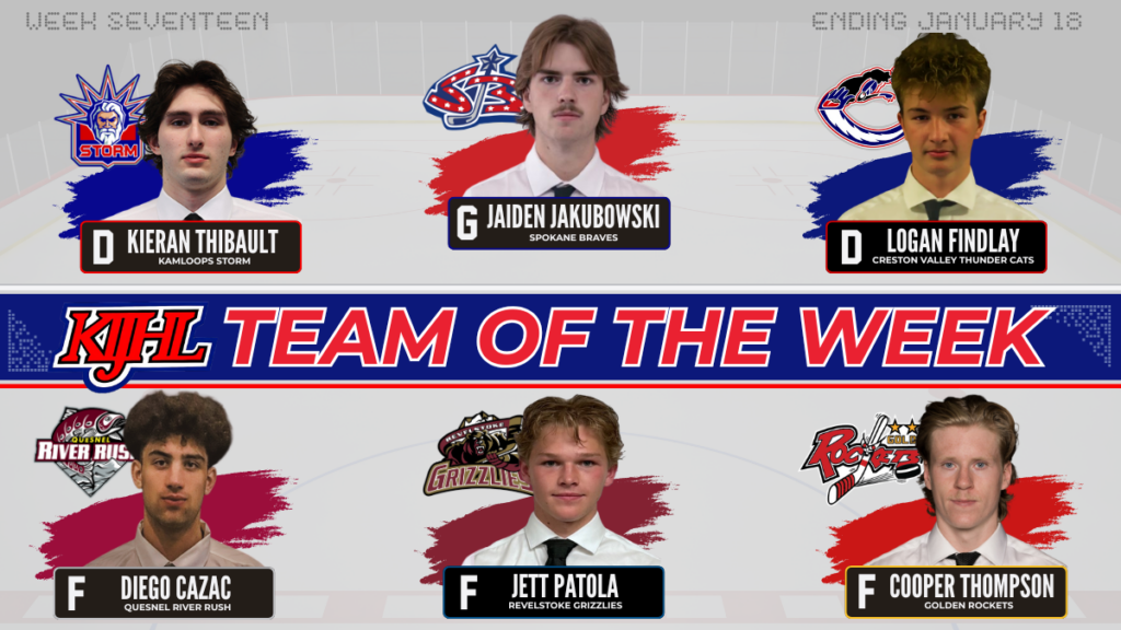 KIJHL announces Team of the Week (Week 17)