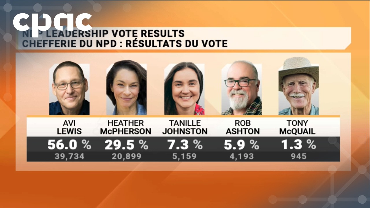 Panel: Avi Lewis Wins the NDP Leadership