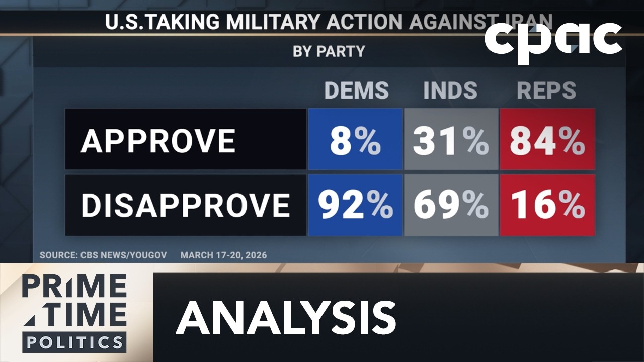 U.S. Divided on Iran War: Politics, Economy, and Gasoline.